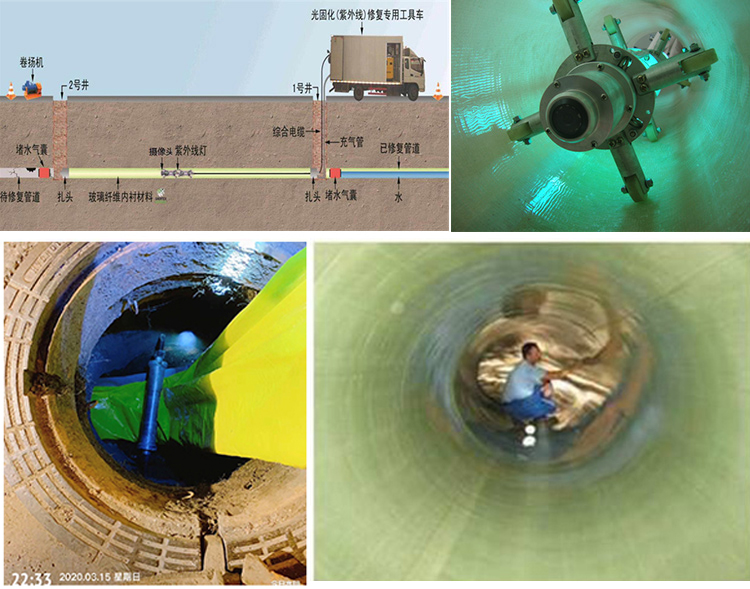 新津UV-CIPP内衬修复