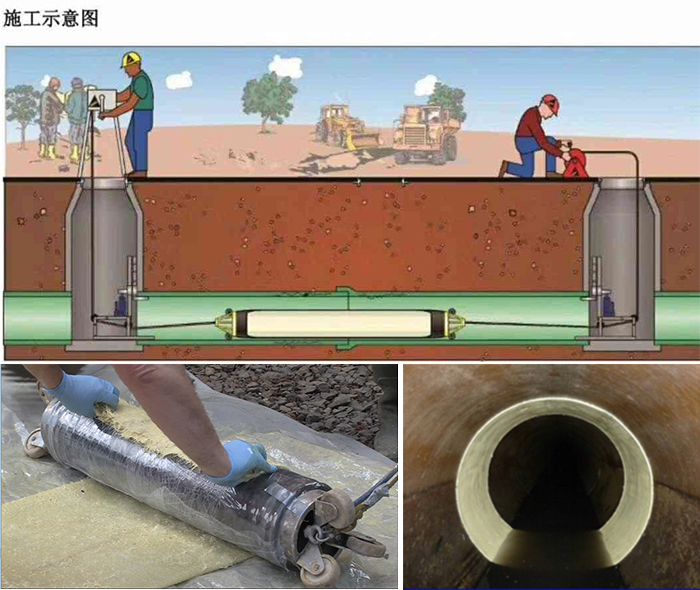 新津管道局部点状修复